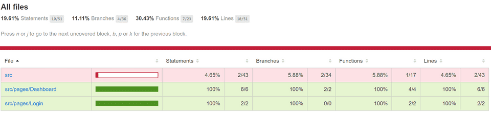 finalizado navegador