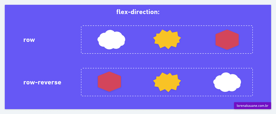 /flexdirection.png