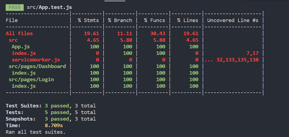 imagem relatorio testes